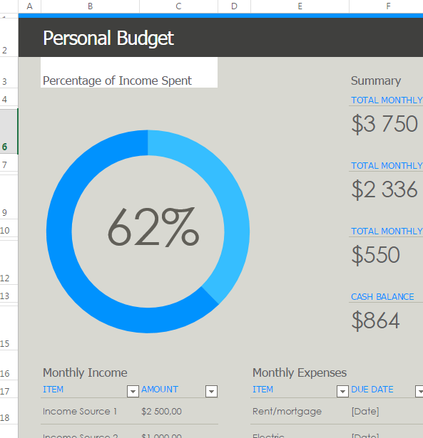 A personal budget with a summary in the top left-hand corner