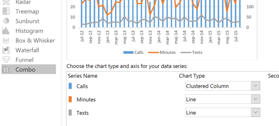 Screenshot of the Change Chart Type window in Excel 2016, with Combo charts selected